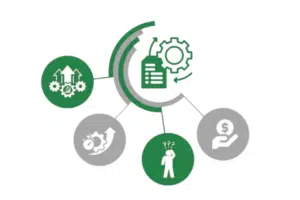 Odoo Implementation