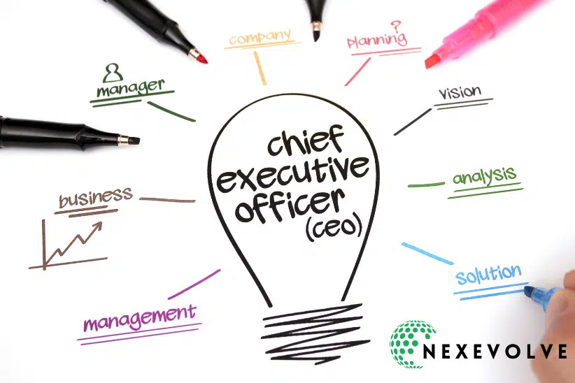 Mind map diagram with CEO at the center connected to business terms like vision, planning, and management