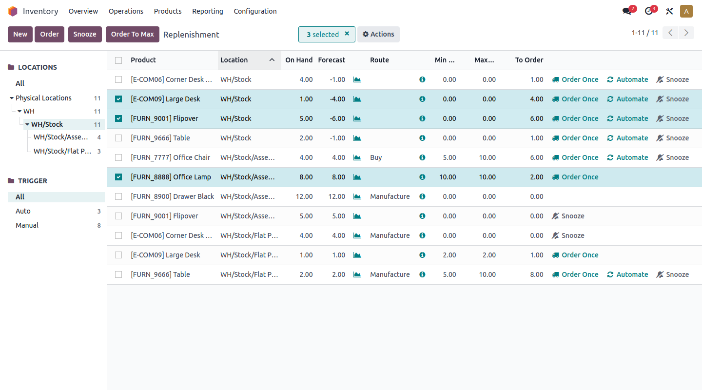 Inventory-Management-Odoo-ERP