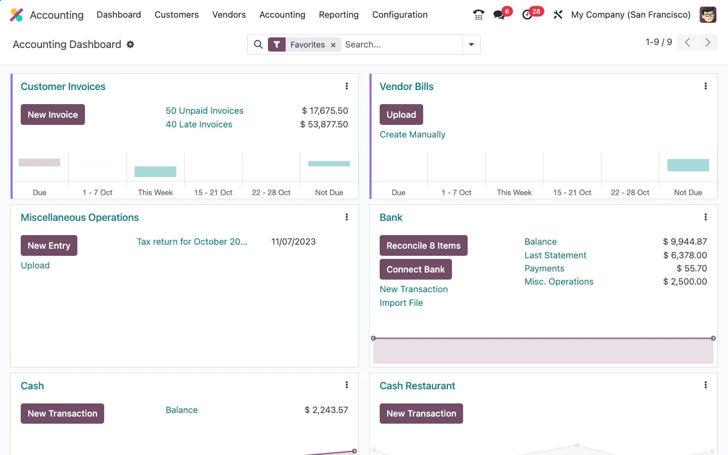 Odoo-Accounting