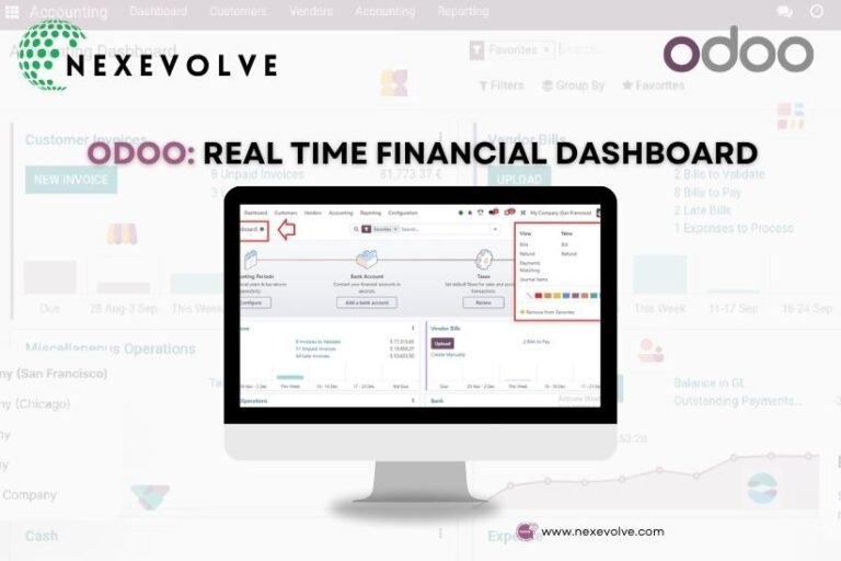 Odoo real-time financial dashboard on a desktop screen, showing accounting, invoices, and bank account overviews