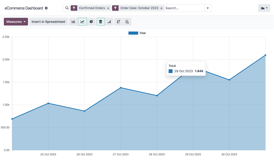 Odoo-ecommerce-Dashboard