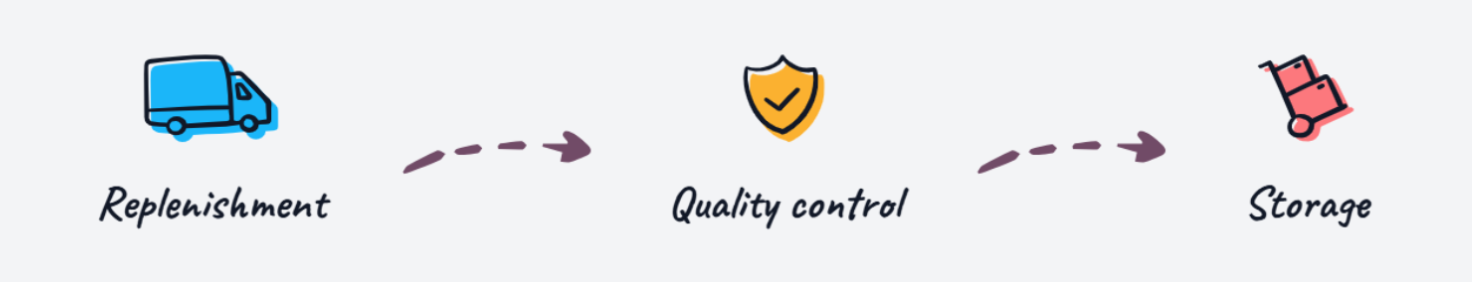 Odoo Replenishment