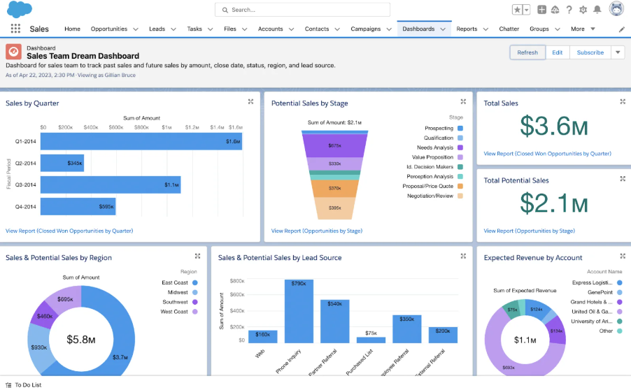 Salesforce-CRM-Sales-pipline