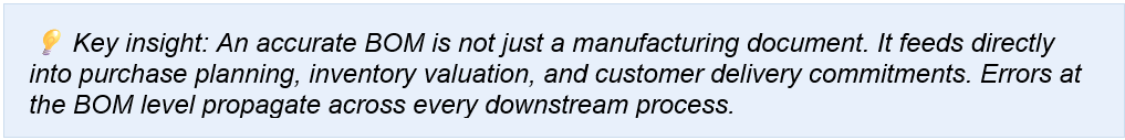 BOM- Key Insights