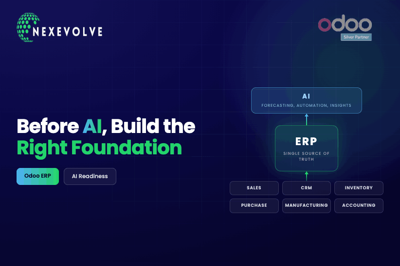 Diagram showing ERP as the foundation feeding into AI, built on modules like sales, CRM, inventory, and accounting