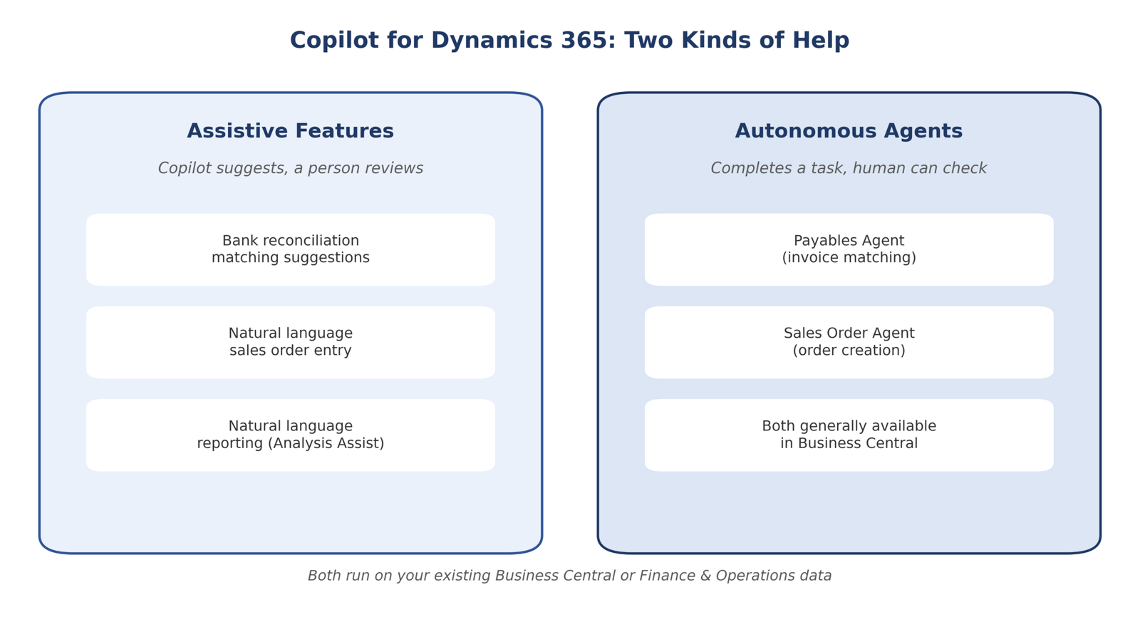 Copilot for Dynamics 365 assistive features and autonomous agents overview