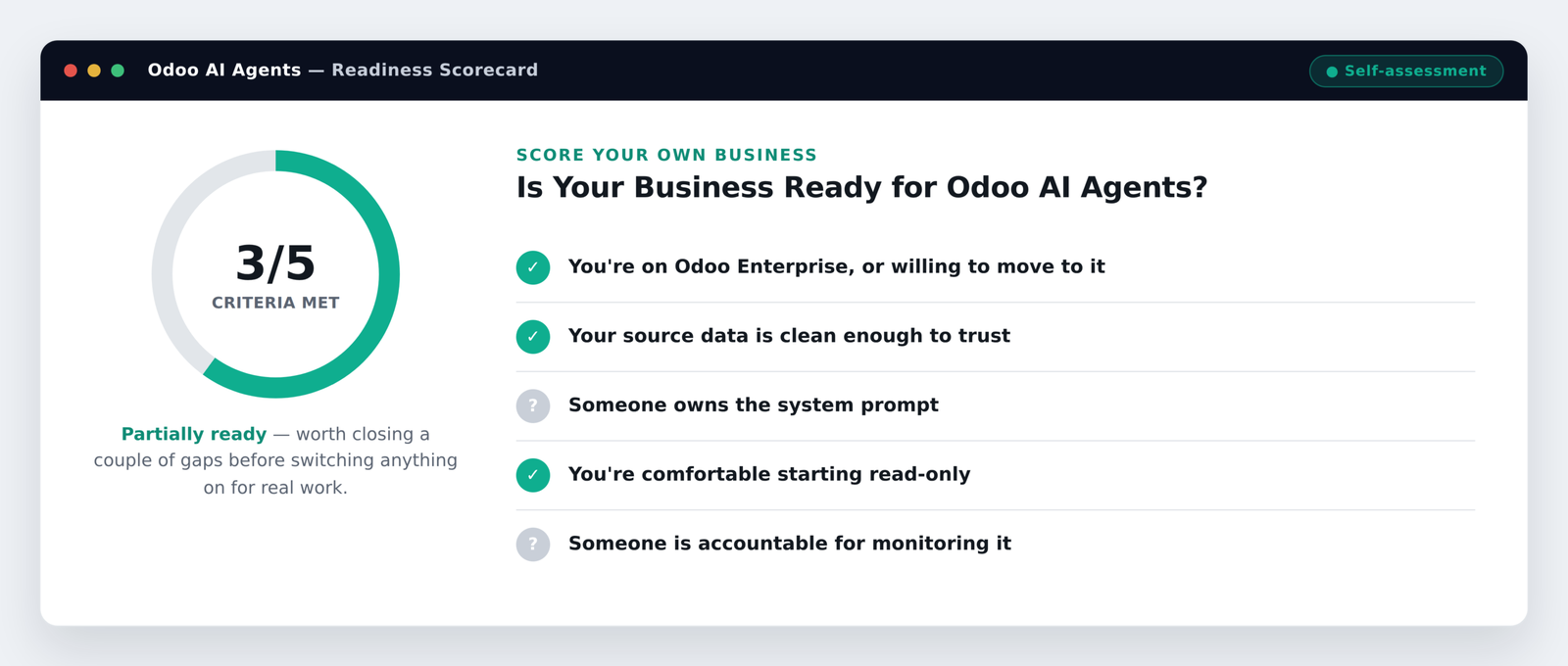 Readiness scorecard dashboard for Australian businesses considering Odoo AI agents
