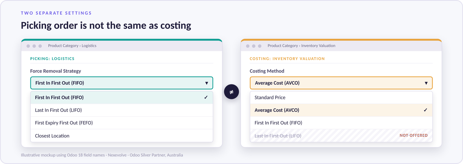 Odoo settings: removal strategy options (FIFO, LIFO, FEFO) beside costing method options (Standard, AVCO, FIFO) with no LIFO